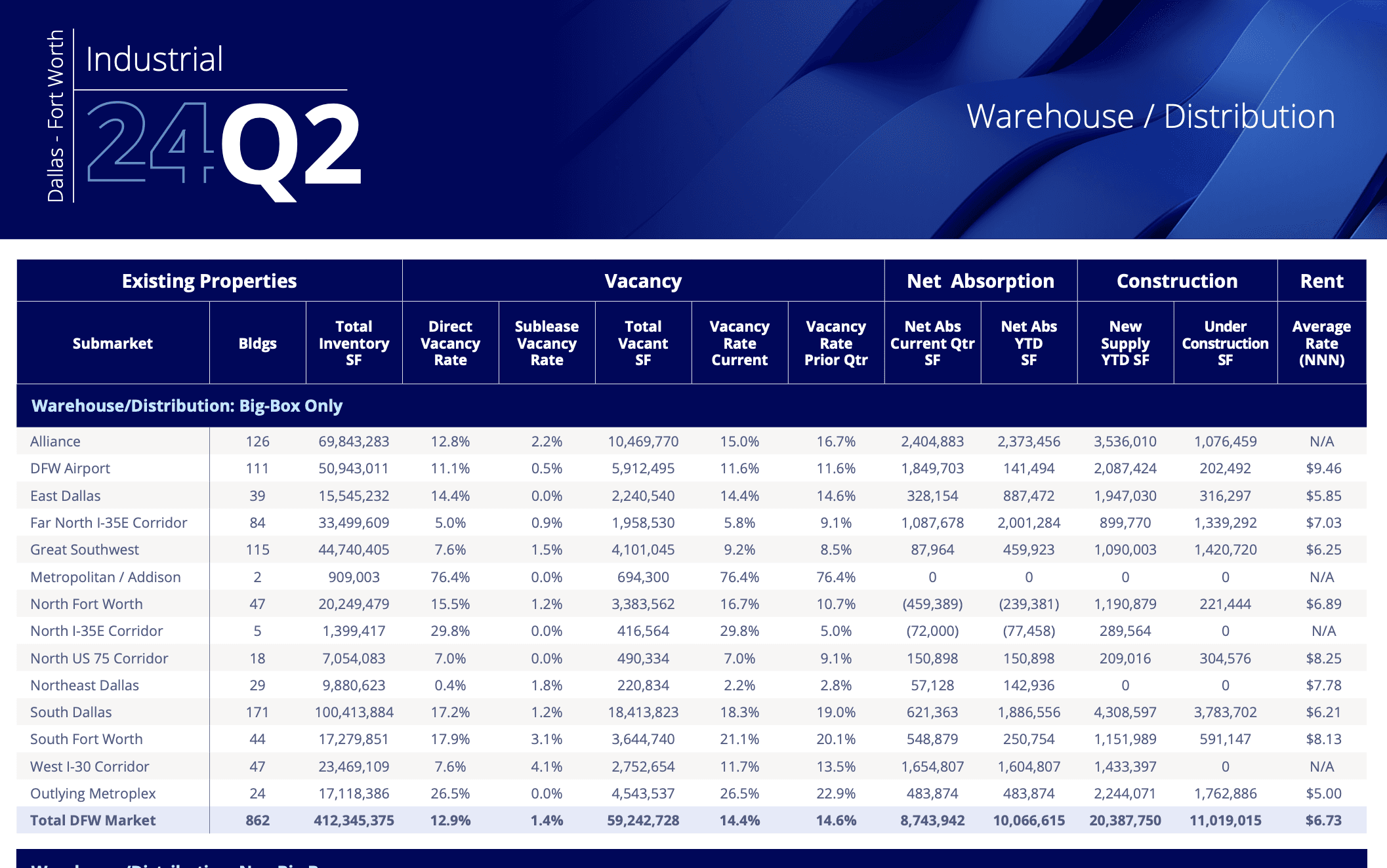 Before and After Comparison