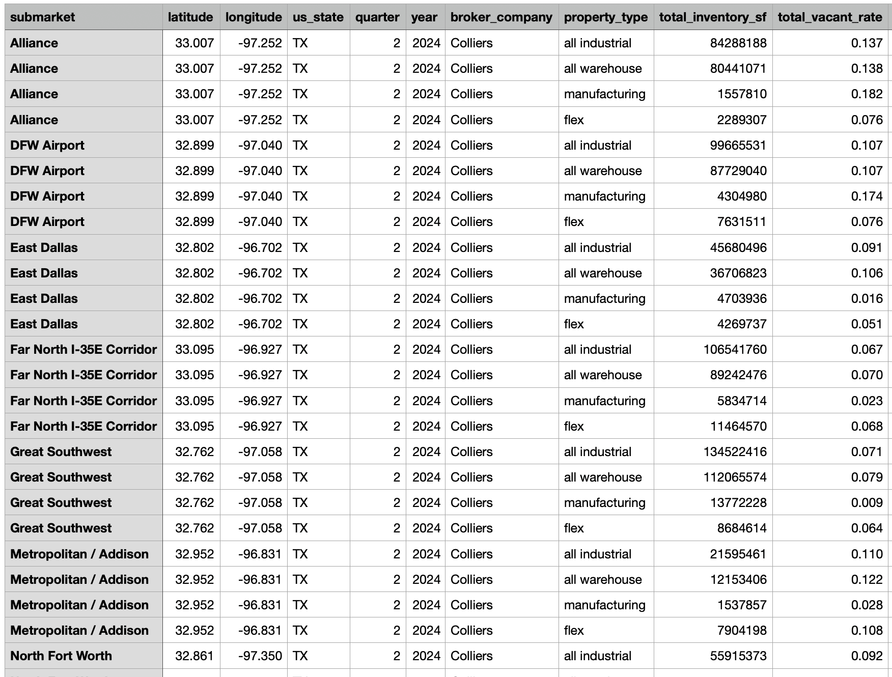 Template Upload Interface