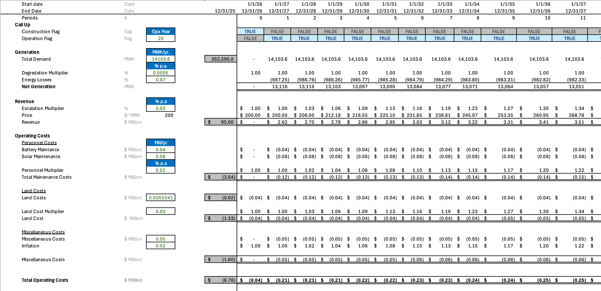 20-Year Financial Model - Cash Flow, NPV, and IRR Analysis
