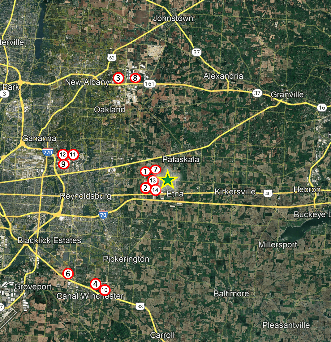 Competing Development